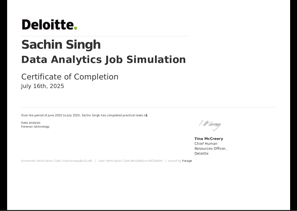 Deloitte Data Analytics Job Simulation (Forage)
